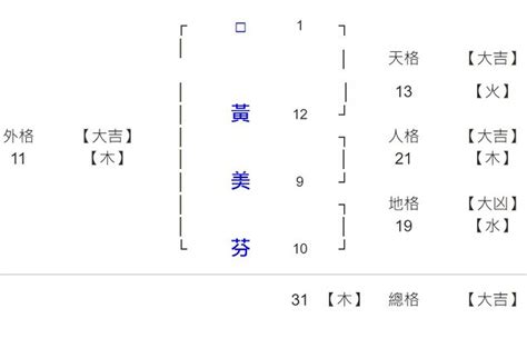 宜姓名學|哪些姓名學筆劃會好命？專家從姓名學筆劃、生肖姓名。